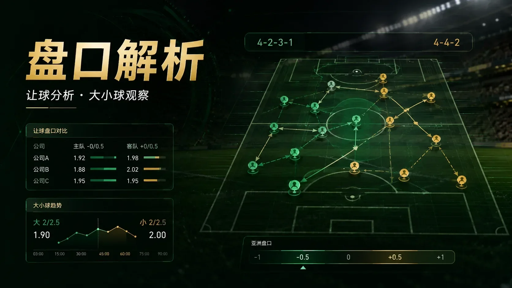 足球盘口数据分析和战术阅读画面