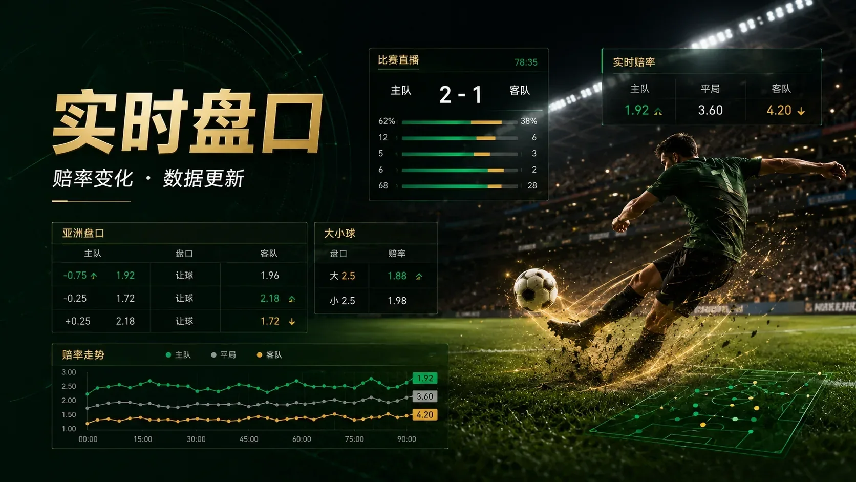 实时赔率变化代表什么：足球在线投注前要看的四个细节